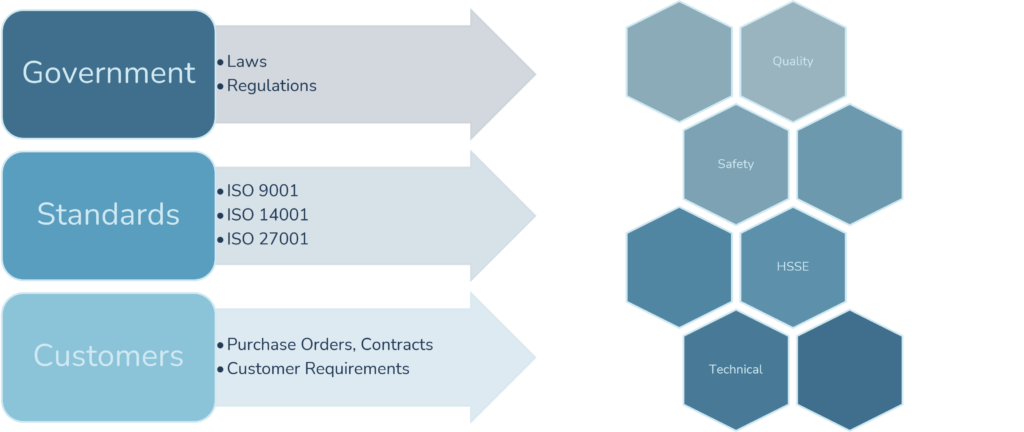 Requirement Documents